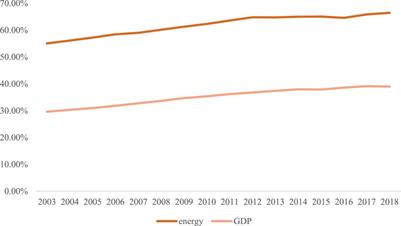 CO2 abatement costs in China and BRI countries: From the perspective of technological heterogeneity